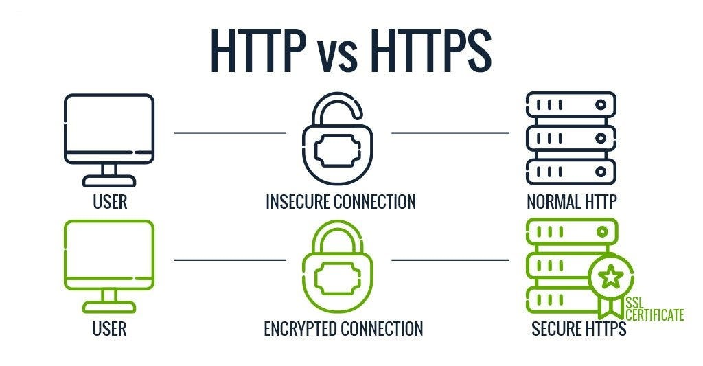 HTTP vs HTTPS